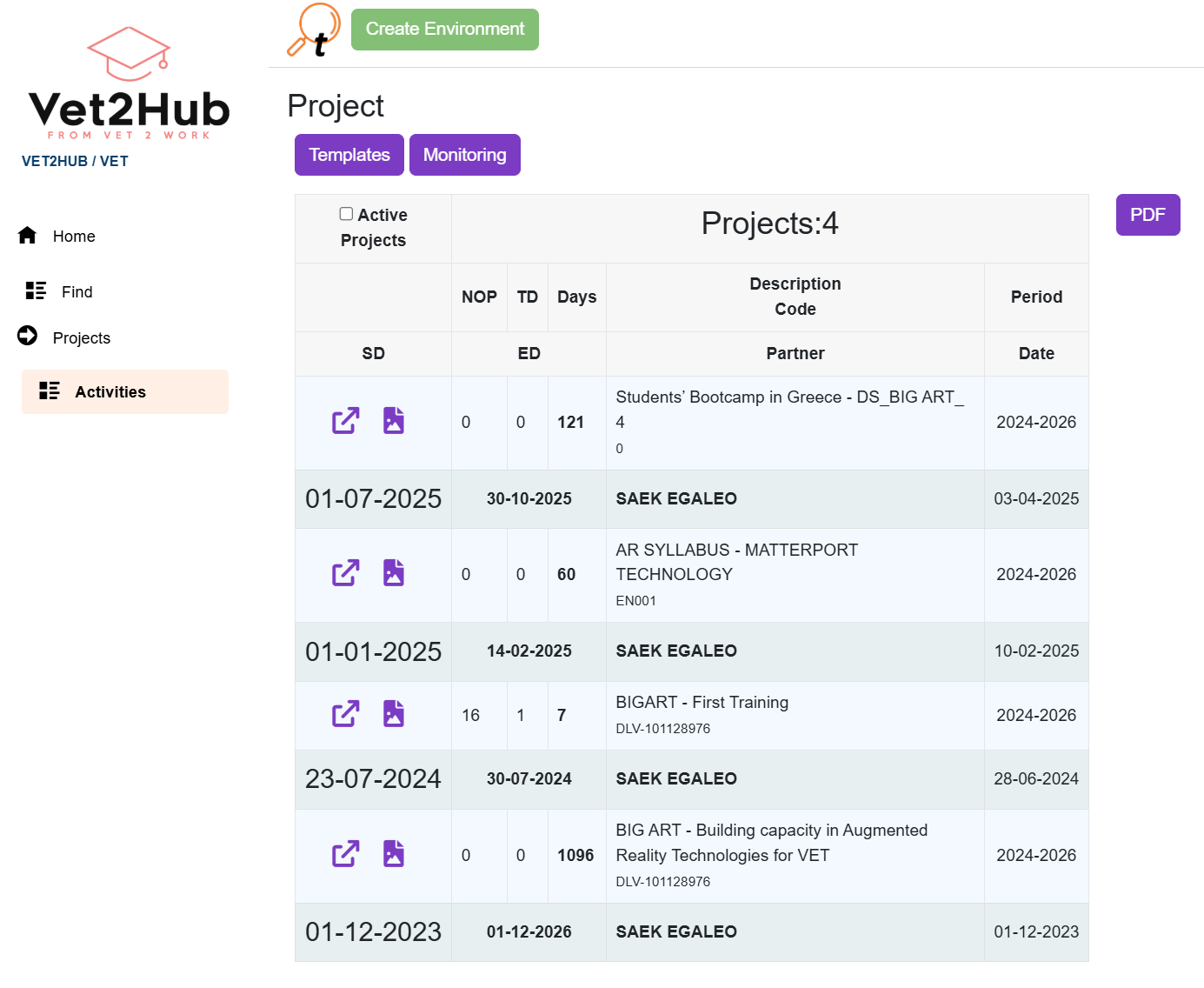VET2HUB digital platform